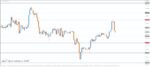 خرید و دانلود 7 اندیکاتور برتر رسم سطوح حمایت و مقاومت (Support And Resistance) برای متاتریدر 4 - تصویر 4