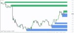 خرید و دانلود 7 اندیکاتور برتر رسم سطوح حمایت و مقاومت (Support And Resistance) برای متاتریدر 4 - تصویر 5
