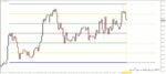 خرید و دانلود 7 اندیکاتور برتر رسم سطوح حمایت و مقاومت (Support And Resistance) برای متاتریدر 4 - تصویر 7