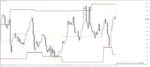 خرید و دانلود 7 اندیکاتور برتر رسم سطوح حمایت و مقاومت (Support And Resistance) برای متاتریدر 4 - تصویر 8
