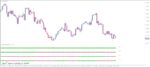 خرید و دانلود 7 اندیکاتور برتر پارابولیک سار (Parabolic SAR) برای متاتریدر 4 - تصویر 3