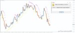 خرید و دانلود 7 اندیکاتور برتر پارابولیک سار (Parabolic SAR) برای متاتریدر 4 - تصویر 4