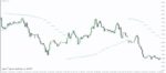 خرید و دانلود 7 اندیکاتور برتر پارابولیک سار (Parabolic SAR) برای متاتریدر 4 - تصویر 5
