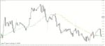 خرید و دانلود 7 اندیکاتور برتر پارابولیک سار (Parabolic SAR) برای متاتریدر 4 - تصویر 6
