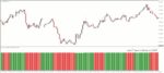خرید و دانلود 7 اندیکاتور برتر پارابولیک سار (Parabolic SAR) برای متاتریدر 4 - تصویر 7