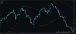 خرید و دانلود 7 اندیکاتور برتر پارابولیک سار (Parabolic SAR) برای متاتریدر 4 - تصویر 8