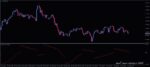 خرید و دانلود 7 اندیکاتور برتر پارابولیک سار (Parabolic SAR) برای متاتریدر 4 - تصویر 9