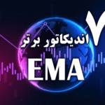 خرید و دانلود 7 اندیکاتور برتر (EMA (Exponential Moving Average