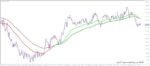 خرید و دانلود 7 اندیکاتور برتر (EMA (Exponential Moving Average - تصویر 3
