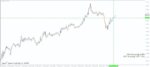 خرید و دانلود 7 اندیکاتور برتر (EMA (Exponential Moving Average - تصویر 4