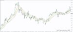 خرید و دانلود 7 اندیکاتور برتر (EMA (Exponential Moving Average - تصویر 5