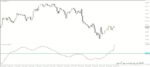 خرید و دانلود 7 اندیکاتور برتر (EMA (Exponential Moving Average - تصویر 7