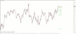 خرید و دانلود 7 اندیکاتور برتر (EMA (Exponential Moving Average - تصویر 8