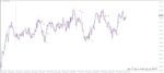 خرید و دانلود 7 اندیکاتور برتر (EMA (Exponential Moving Average - تصویر 9