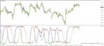 خرید و دانلود 7 اندیکاتور برتر RSI برای متاتریدر 4 - تصویر 3