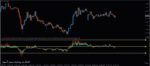 خرید و دانلود 7 اندیکاتور برتر RSI برای متاتریدر 4 - تصویر 7
