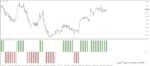 خرید و دانلود 7 اندیکاتور برتر RSI برای متاتریدر 4 - تصویر 9