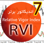 خرید و دانلود 7 اندیکاتور برتر RVI (Relative Vigor Index) برای متاتریدر 4