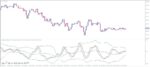 خرید و دانلود 7 اندیکاتور برتر RVI (Relative Vigor Index) برای متاتریدر 4 - تصویر 3