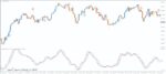 خرید و دانلود 7 اندیکاتور برتر RVI (Relative Vigor Index) برای متاتریدر 4 - تصویر 4