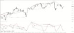 خرید و دانلود 7 اندیکاتور برتر RVI (Relative Vigor Index) برای متاتریدر 4 - تصویر 5