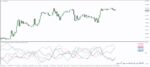 خرید و دانلود 7 اندیکاتور برتر RVI (Relative Vigor Index) برای متاتریدر 4 - تصویر 6