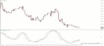 خرید و دانلود 7 اندیکاتور برتر RVI (Relative Vigor Index) برای متاتریدر 4 - تصویر 7