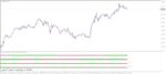 خرید و دانلود 8 اندیکاتور برتر استوکاستیک (Stochastic) برای متاتریدر 4 - تصویر 3