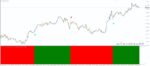 خرید و دانلود 8 اندیکاتور برتر استوکاستیک (Stochastic) برای متاتریدر 4 - تصویر 4