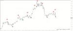 خرید و دانلود 8 اندیکاتور برتر استوکاستیک (Stochastic) برای متاتریدر 4 - تصویر 5
