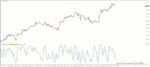 خرید و دانلود 8 اندیکاتور برتر استوکاستیک (Stochastic) برای متاتریدر 4 - تصویر 7