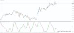 خرید و دانلود 8 اندیکاتور برتر استوکاستیک (Stochastic) برای متاتریدر 4 - تصویر 8