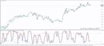 خرید و دانلود 8 اندیکاتور برتر استوکاستیک (Stochastic) برای متاتریدر 4 - تصویر 9