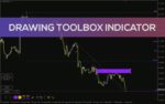 خرید و دانلود ابزارهای جامع طراحی برای تحلیل تکنیکال پیشرفته (Drawing Toolbox Indicator) برای MT4