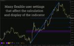 خرید و دانلود ابزارهای جامع طراحی برای تحلیل تکنیکال پیشرفته (Drawing Toolbox Indicator) برای MT4 - تصویر 3