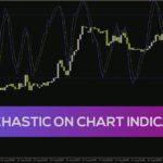 خرید و دانلود ادغام تحلیل مومنتوم با حرکت قیمت با اندیکاتور Stochastic On Chart برای MT4