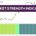 خرید و دانلود ارزیابی قدرت بازار با نشانه‌های بصری (Market Strength Indicator) برای MT4
