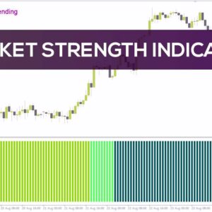 خرید و دانلود ارزیابی قدرت بازار با نشانه‌های بصری (Market Strength Indicator) برای MT4