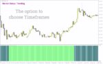 خرید و دانلود ارزیابی قدرت بازار با نشانه‌های بصری (Market Strength Indicator) برای MT4 - تصویر 3
