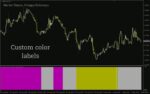 خرید و دانلود ارزیابی قدرت بازار با نشانه‌های بصری (Market Strength Indicator) برای MT4 - تصویر 5