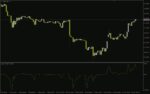 خرید و دانلود ارزیابی مومنتوم و جهت روند بازار با شیب میانگین متحرک تطبیقی با اندیکاتور (AMA Slope Indicator) برای MT4