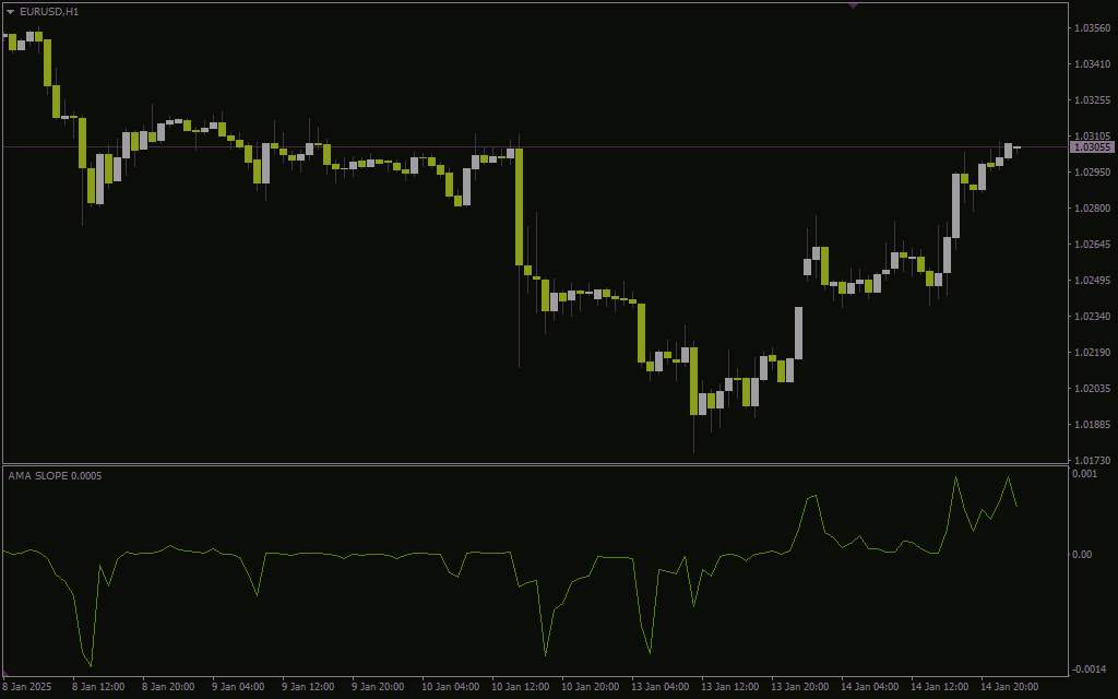 d8aed8b1db8cd8af-d988-d8afd8a7d986d984d988d8af-d8a7d8b1d8b2db8cd8a7d8a8db8c-d985d988d985d986d8aad988d985-d988-d8acd987d8aa-d8b1d988d986_68e19f697dfa1.jpeg خرید و دانلود ارزیابی مومنتوم و جهت روند بازار با شیب میانگین متحرک تطبیقی با اندیکاتور (AMA Slope Indicator) برای MT4 - تصویر 1