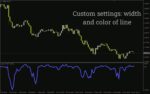 خرید و دانلود ارزیابی مومنتوم و جهت روند بازار با شیب میانگین متحرک تطبیقی با اندیکاتور (AMA Slope Indicator) برای MT4 - تصویر 3