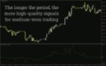 خرید و دانلود ارزیابی مومنتوم و جهت روند بازار با شیب میانگین متحرک تطبیقی با اندیکاتور (AMA Slope Indicator) برای MT4 - تصویر 4