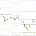خرید و دانلود استفاده از روش های دبلیو.دی. گن برای شناسایی سطوح کلیدی قیمت با اندیکاتور (Gann Levels Indicator) برای MT4