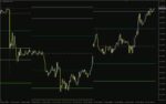 خرید و دانلود استفاده از روش های دبلیو.دی. گن برای شناسایی سطوح کلیدی قیمت با اندیکاتور (Gann Levels Indicator) برای MT4 - تصویر 3