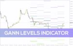 خرید و دانلود استفاده از روش های دبلیو.دی. گن برای شناسایی سطوح کلیدی قیمت با اندیکاتور (Gann Levels Indicator) برای MT4 - تصویر 4