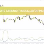 خرید و دانلود اسیلاتور قدرت مطلق (ASO) برای سنجش مومنتوم و جهت بازار (Absolute Strength Oscillator برای MT4)