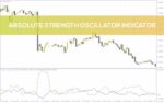 خرید و دانلود اسیلاتور قدرت مطلق (ASO) برای سنجش مومنتوم و جهت بازار (Absolute Strength Oscillator برای MT4)