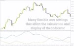 خرید و دانلود اسیلاتور قدرت مطلق (ASO) برای سنجش مومنتوم و جهت بازار (Absolute Strength Oscillator برای MT4) - تصویر 3